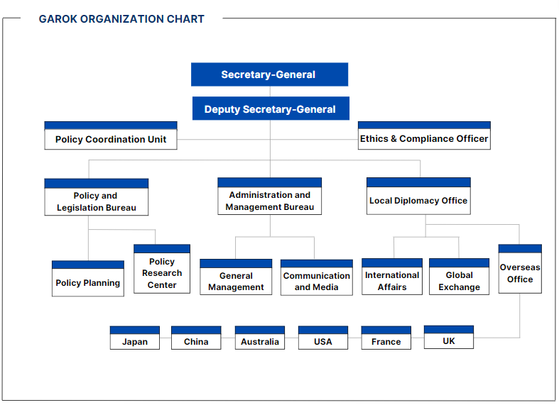 GOVERNORS ASSOCIATION OF KOREA